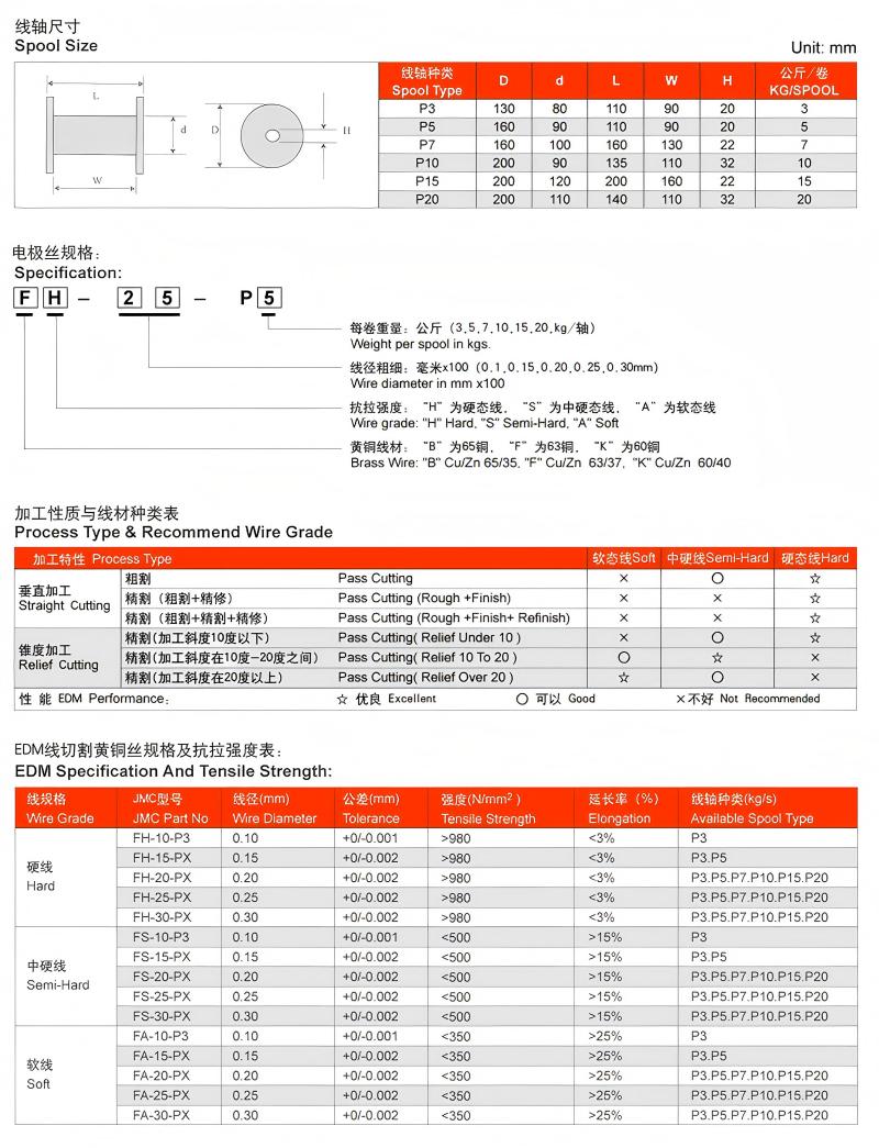 產(chǎn)品規(guī)格與參數(shù)(1).jpg